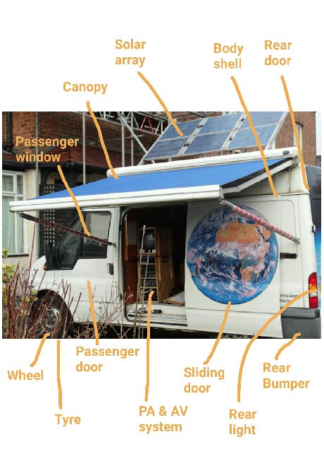 Ecovan parts for sponsorship